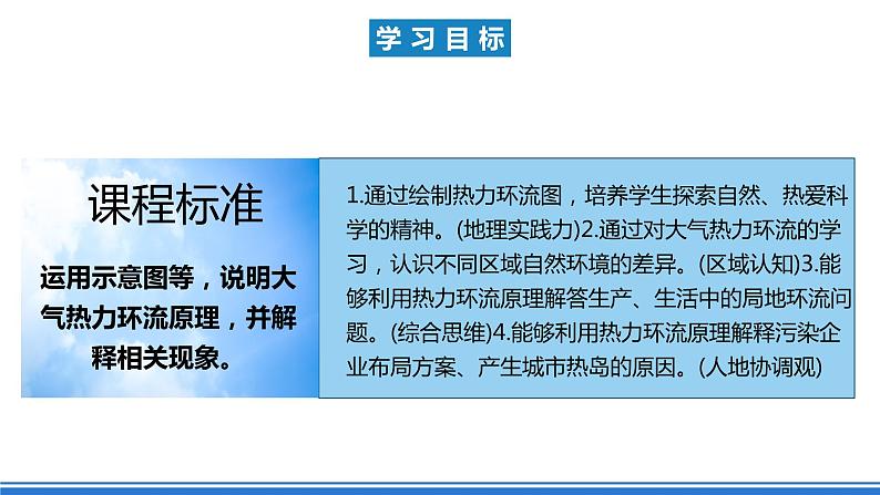 湘教版高中地理选修二3.3 《大气热力环流》课件+分层练习（原卷+解析卷）03