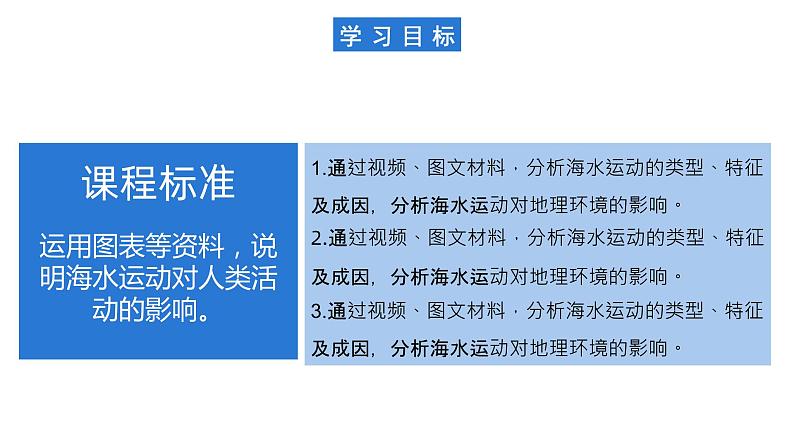 湘教版高中地理选修二4.2.2 《海水运动》（第二课时）课件+分层练习（原卷+解析卷）04