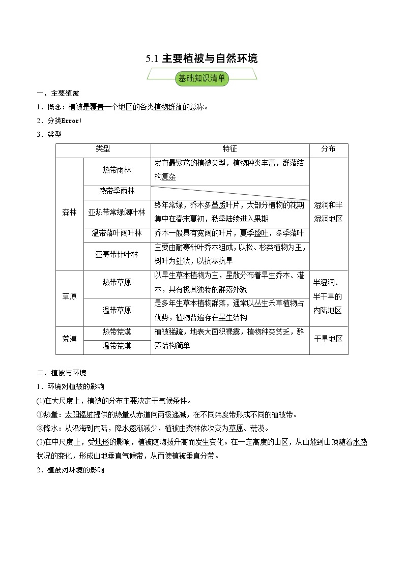 湘教版高中地理选修二5.1 《主要植被与自然环境》课件+分层练习（原卷+解析卷）01