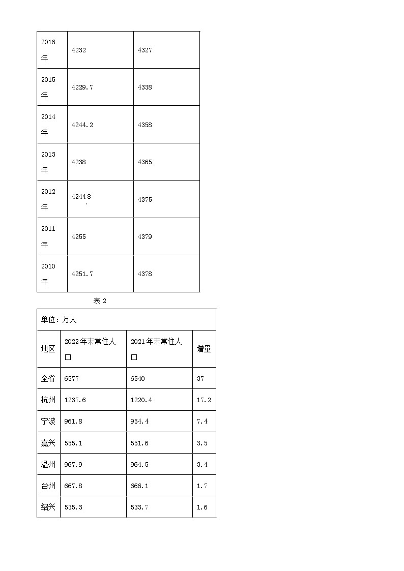2024安徽省皖南八校高三上学期第二次大联考地理试题含解析02