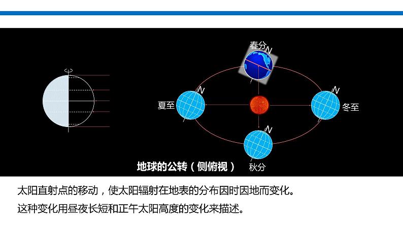 1.2地球运动的地理意义——地球公转的地理意义课件2023-2024学年高中人教版选修104