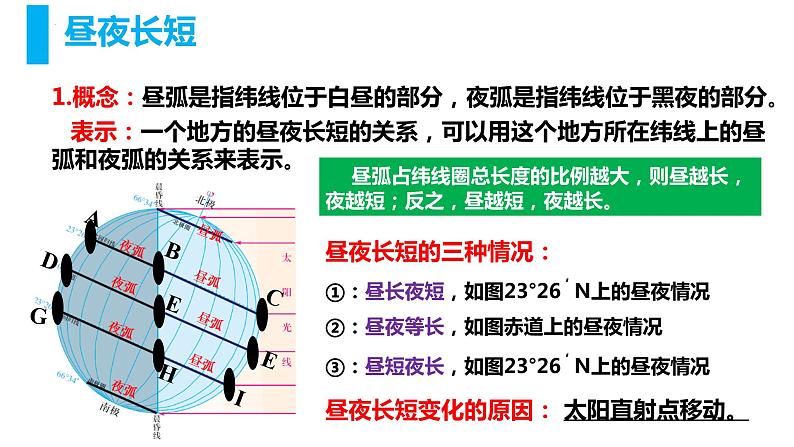 1.2地球运动的地理意义——地球公转的地理意义课件2023-2024学年高中人教版选修107