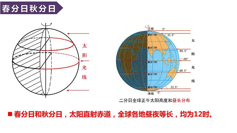 1.2地球运动的地理意义——地球公转的地理意义课件2023-2024学年高中人教版选修108