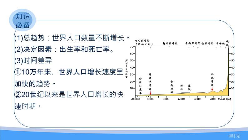 第一章 人口与地理环境 一轮复习课件2023-2024学年高中地理湘教版第5页