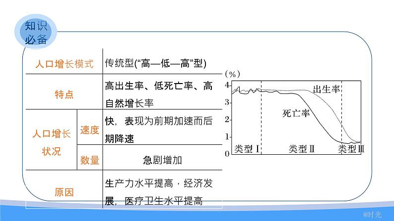 第一章 人口与地理环境 一轮复习课件2023-2024学年高中地理湘教版第8页