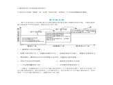 3.2地區(qū)產(chǎn)業(yè)結(jié)構(gòu)變化（分層練習(xí)）- 2023-2024學(xué)年高二地理精美課件+分層練習(xí)（人教版2019選擇性必修2）