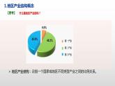 3.2地區(qū)產(chǎn)業(yè)結(jié)構(gòu)變化（教學(xué)課件）-2023-2024學(xué)年高二地理精美課件+分層練習(xí)（人教版2019選擇性必修2）