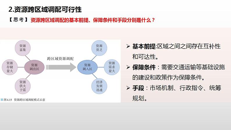 4.2资源跨区域调配（教学课件）-2023-2024学年高二地理精美课件+分层练习（人教版2019选择性必修2）08