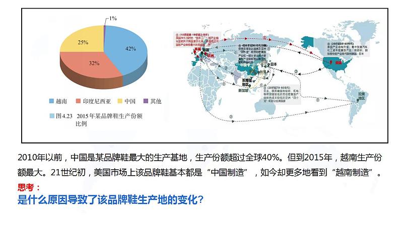 4.3产业转移（教学课件）-2023-2024学年高二地理精美课件+分层练习（人教版2019选择性必修2）03