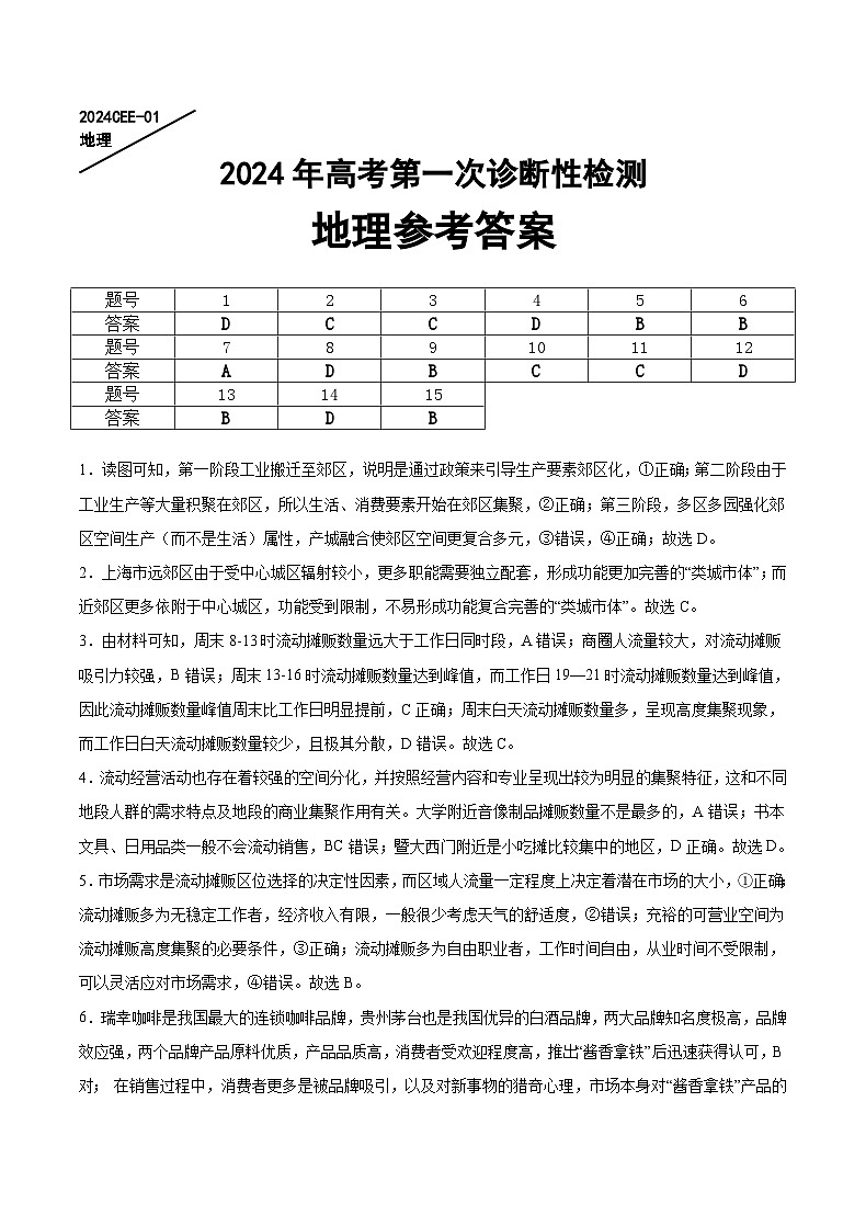 重庆缙云教育联盟2024届高三高考第一次诊断性检测（一模）地理试题及答案01