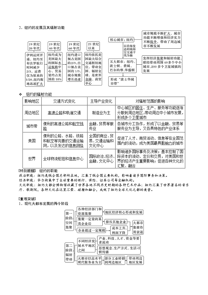 城市、产业与区域发展 讲义第2页