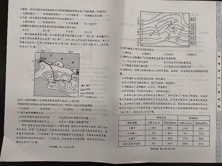 06，2024届陕西省渭南市高三一模地理试题02