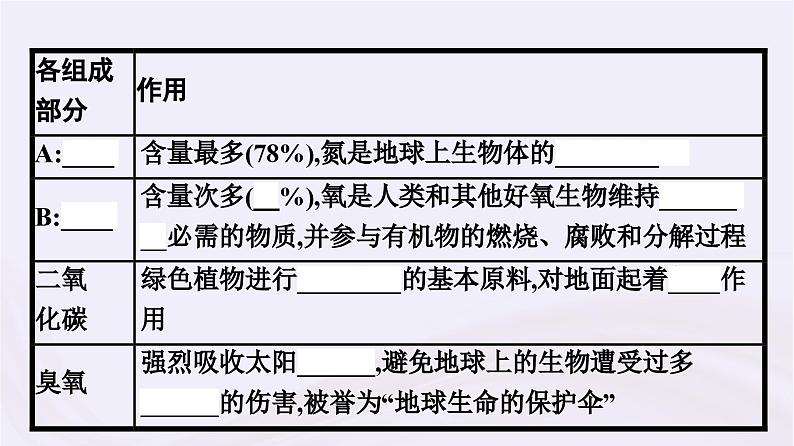 新教材适用2023_2024学年高中地理第3章地球上的大气第1节大气的组成与垂直分层课件湘教版必修第一册07