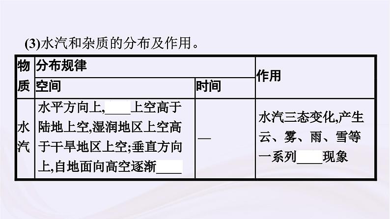 新教材适用2023_2024学年高中地理第3章地球上的大气第1节大气的组成与垂直分层课件湘教版必修第一册08