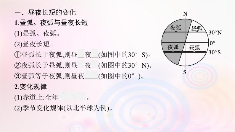 新教材适用2023_2024学年高中地理第1章地球的运动第2节地球的公转第2课时昼夜长短的变化四季的更替课件湘教版选择性必修106