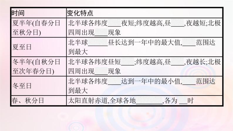 新教材适用2023_2024学年高中地理第1章地球的运动第2节地球的公转第2课时昼夜长短的变化四季的更替课件湘教版选择性必修107