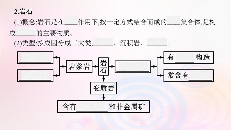 新教材适用2023_2024学年高中地理第2章岩石圈与地表形态第1节岩石圈物质循环课件湘教版选择性必修107