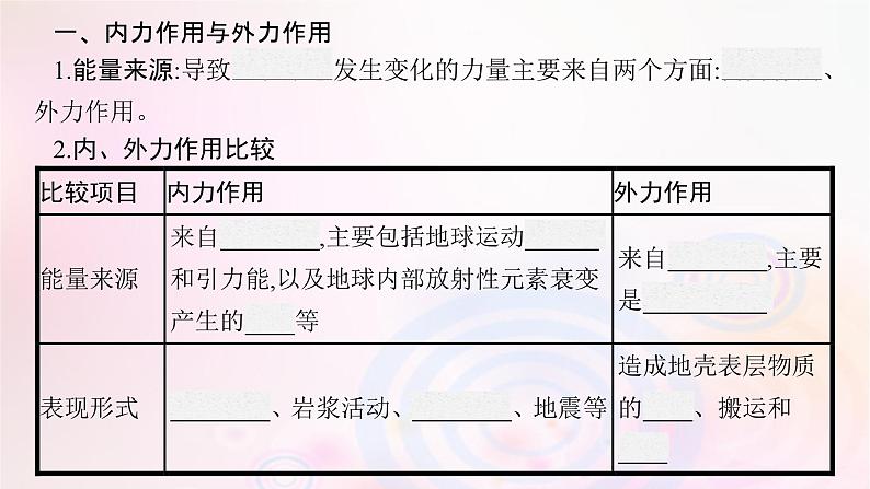 新教材适用2023_2024学年高中地理第2章岩石圈与地表形态第2节地表形态的变化课件湘教版选择性必修1第6页