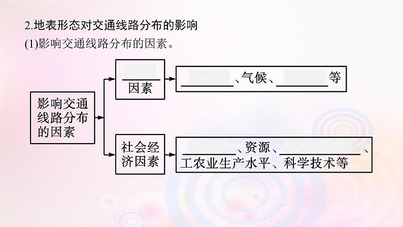 新教材适用2023_2024学年高中地理第2章岩石圈与地表形态第3节地表形态与人类活动课件湘教版选择性必修108