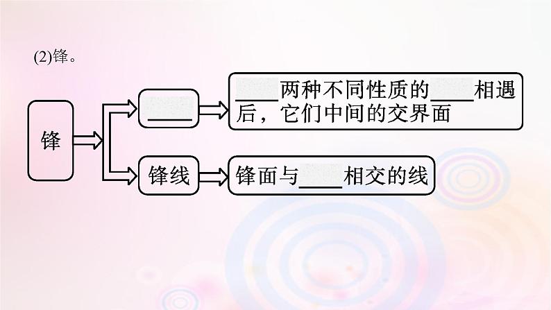 新教材适用2023_2024学年高中地理第3章大气的运动第3节天气系统课件湘教版选择性必修107