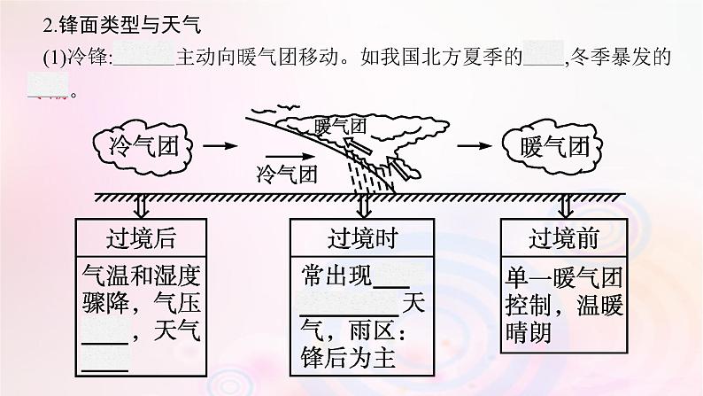 新教材适用2023_2024学年高中地理第3章大气的运动第3节天气系统课件湘教版选择性必修108