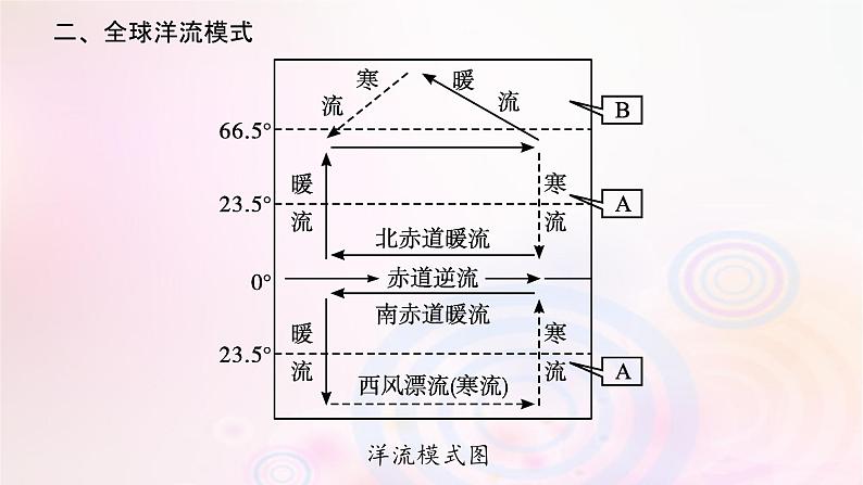 新教材适用2023_2024学年高中地理第4章陆地水与洋流第2节洋流课件湘教版选择性必修108