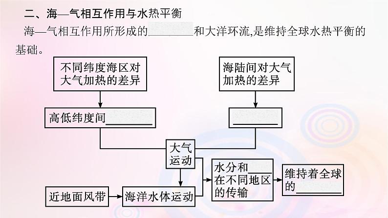 新教材适用2023_2024学年高中地理第4章陆地水与洋流第3节海_气相互作用课件湘教版选择性必修107