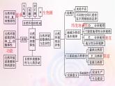 新教材适用2023_2024学年高中地理第5章自然环境的整体性与差异性本章整合课件湘教版选择性必修1