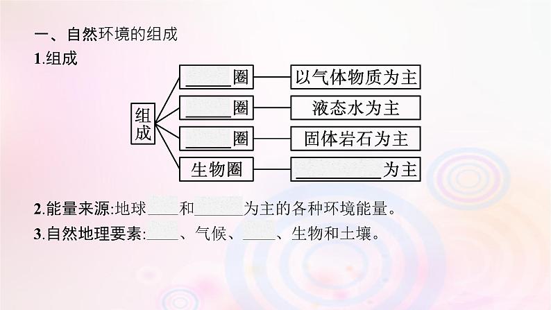 新教材适用2023_2024学年高中地理第5章自然环境的整体性与差异性第1节自然环境的整体性课件湘教版选择性必修106