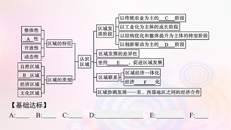 新教材适用2023_2024学年高中地理第一章认识区域本章整合课件湘教版选择性必修2第4页