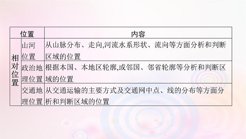 新教材适用2023_2024学年高中地理第一章认识区域本章整合课件湘教版选择性必修2第7页