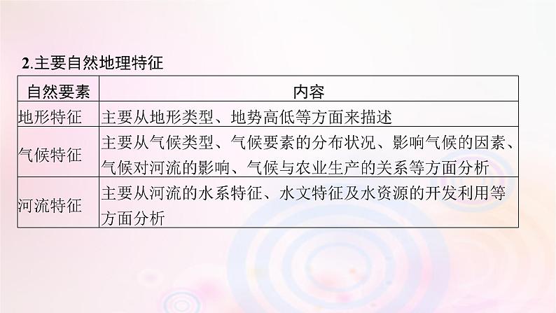 新教材适用2023_2024学年高中地理第一章认识区域本章整合课件湘教版选择性必修2第8页