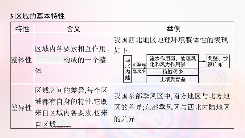 新教材适用2023_2024学年高中地理第一章认识区域第一节区域及其类型课件湘教版选择性必修206