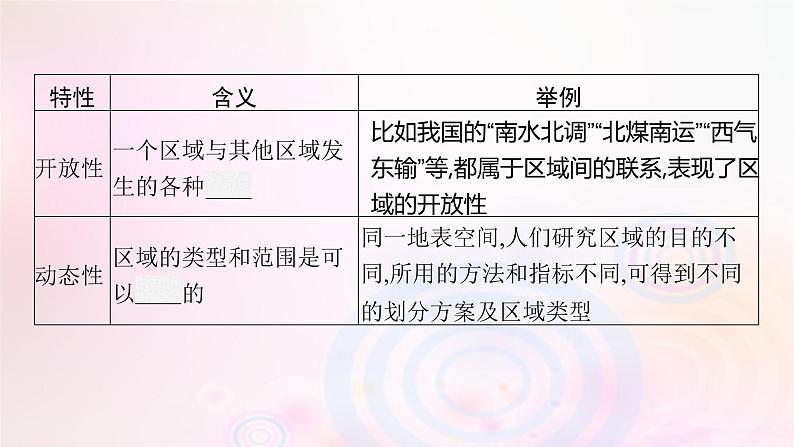 新教材适用2023_2024学年高中地理第一章认识区域第一节区域及其类型课件湘教版选择性必修207