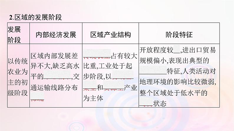 新教材适用2023_2024学年高中地理第一章认识区域第二节区域发展差异与因地制宜课件湘教版选择性必修207