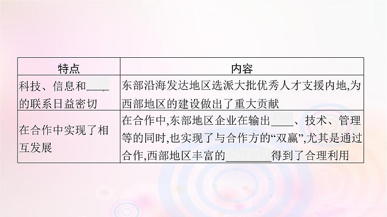 新教材适用2023_2024学年高中地理第一章认识区域第三节区域联系与区域协调发展课件湘教版选择性必修208