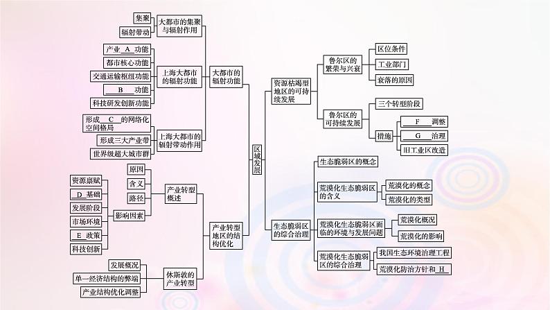 新教材适用2023_2024学年高中地理第二章区域发展本章整合课件湘教版选择性必修204