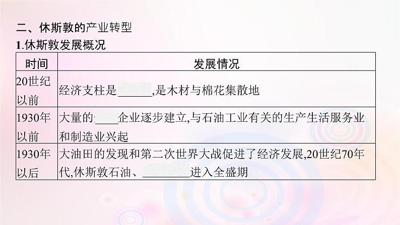 新教材适用2023_2024学年高中地理第二章区域发展第二节产业转型地区的结构优化__以美国休斯敦为例课件湘教版选择性必修208