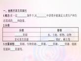 新教材适用2023_2024学年高中地理第1章自然环境与人类社会第2节自然资源及其利用课件新人教版选择性必修3