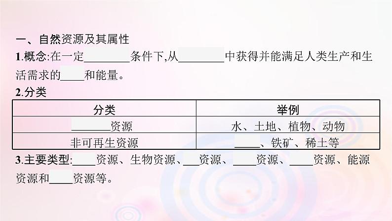 新教材适用2023_2024学年高中地理第1章自然环境与人类社会第2节自然资源及其利用课件新人教版选择性必修305