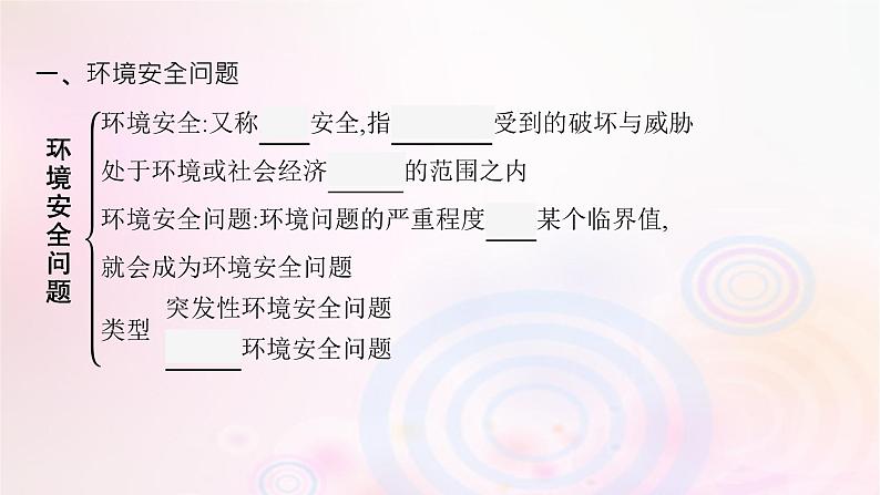 新教材适用2023_2024学年高中地理第3章环境安全与国家安全第1节环境安全对国家安全的影响课件新人教版选择性必修305