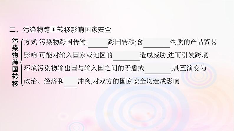 新教材适用2023_2024学年高中地理第3章环境安全与国家安全第2节环境污染与国家安全课件新人教版选择性必修307