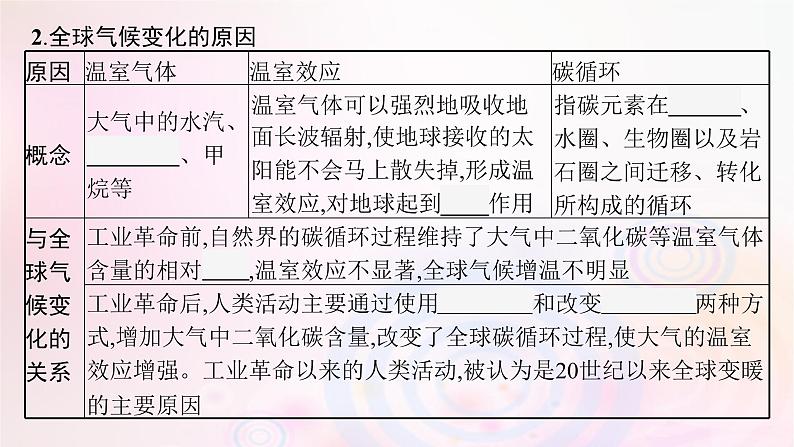 新教材适用2023_2024学年高中地理第3章环境安全与国家安全第4节全球气候变化与国家安全课件新人教版选择性必修307