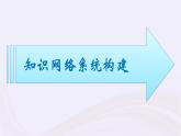 新教材适用2023_2024学年高中地理第3章地球上的大气本章整合课件湘教版必修第一册