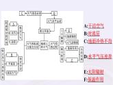 新教材适用2023_2024学年高中地理第3章地球上的大气本章整合课件湘教版必修第一册