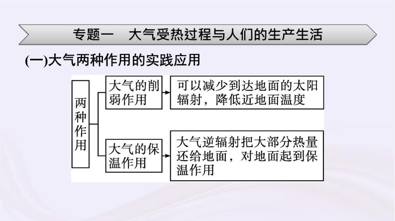 新教材适用2023_2024学年高中地理第3章地球上的大气本章整合课件湘教版必修第一册06