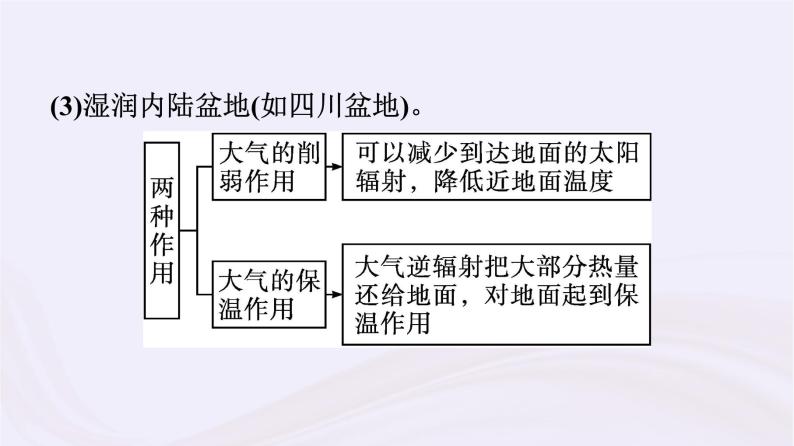 新教材适用2023_2024学年高中地理第3章地球上的大气本章整合课件湘教版必修第一册08