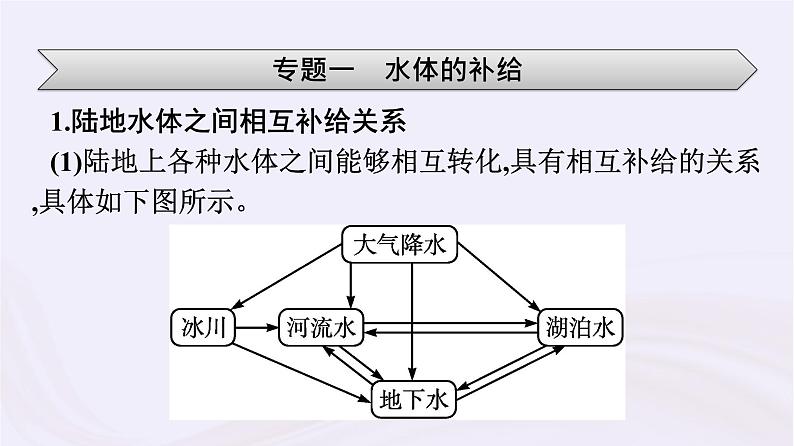 新教材适用2023_2024学年高中地理第4章地球上的水本章整合课件湘教版必修第一册第6页