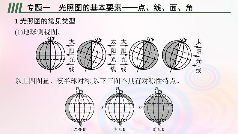 新教材适用2023_2024学年高中地理第1章地球的运动本章整合课件湘教版选择性必修106