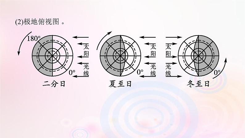 新教材适用2023_2024学年高中地理第1章地球的运动本章整合课件湘教版选择性必修107